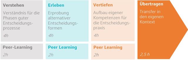 Bild oder Logo des Eintrags Gemeinsam Entscheiden